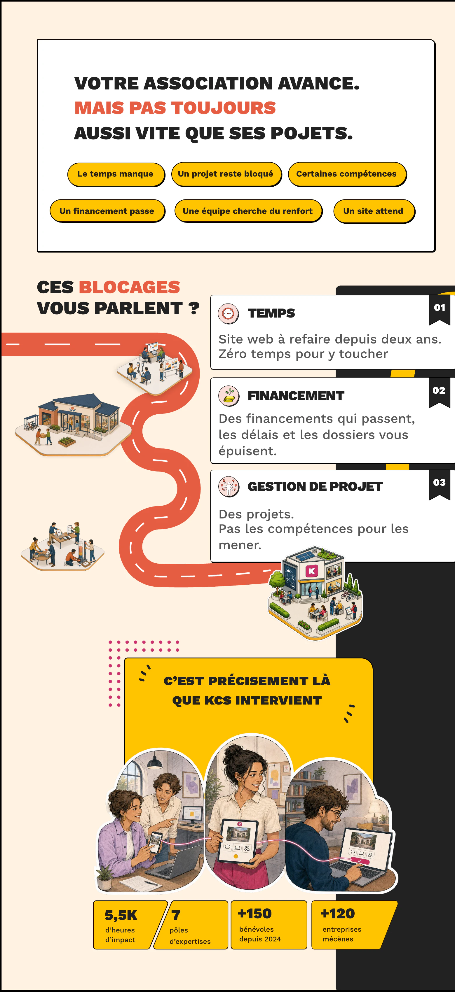 Les blocages rencontrés par les associations et l’intervention de KCS