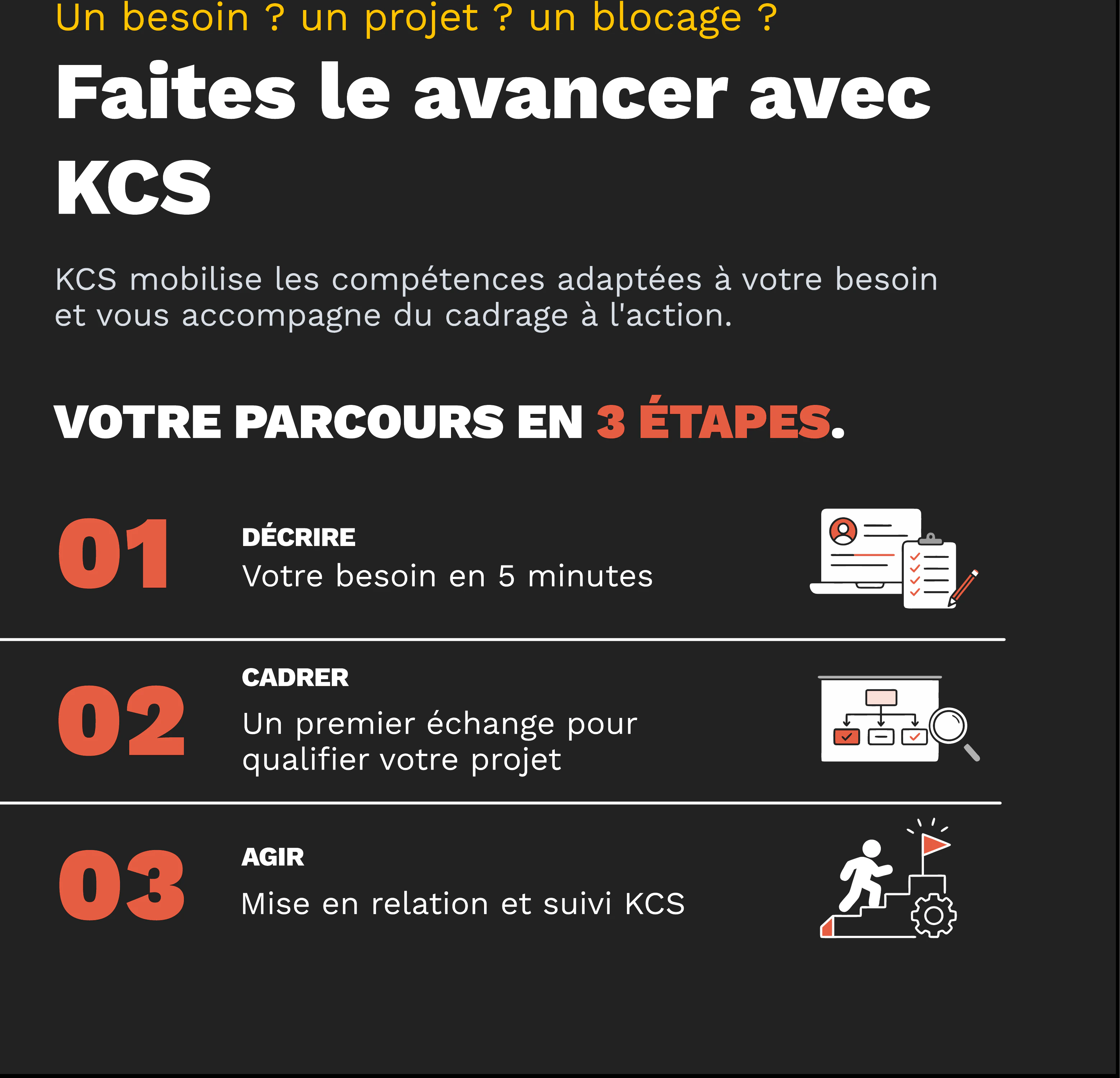 Un besoin, un projet, un blocage : votre parcours KCS en trois étapes